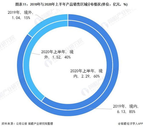 2020年中國(guó)計(jì)算機(jī)視覺(jué)行業(yè)市場(chǎng)現(xiàn)狀與競(jìng)爭(zhēng)格局分析
