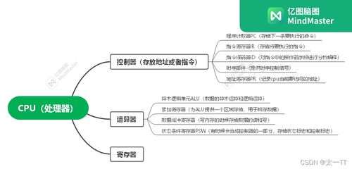 計(jì)算機(jī)系統(tǒng) 從硬件基石到軟件靈魂