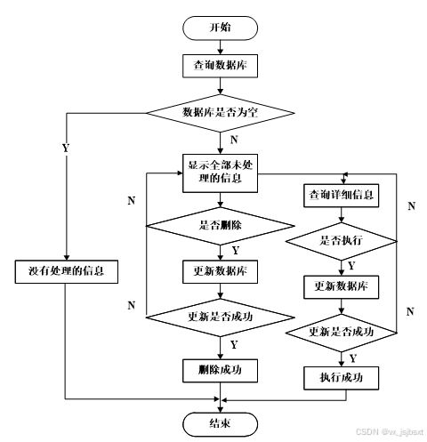 基于電商大數(shù)據(jù)的用戶購買行為分析系統(tǒng) 計(jì)算機(jī)畢業(yè)設(shè)計(jì)的創(chuàng)新實(shí)踐