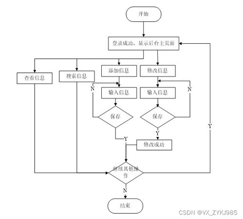 同城小件貨物專送服務(wù)系統(tǒng)的設(shè)計(jì)與實(shí)現(xiàn)——計(jì)算機(jī)畢業(yè)設(shè)計(jì)源碼13198解析