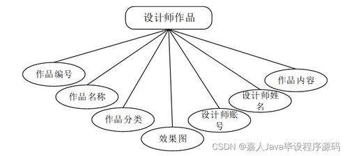 基于Spring Boot的家裝服務(wù)系統(tǒng)設(shè)計(jì)與實(shí)現(xiàn)——計(jì)算機(jī)畢業(yè)設(shè)計(jì)項(xiàng)目分析