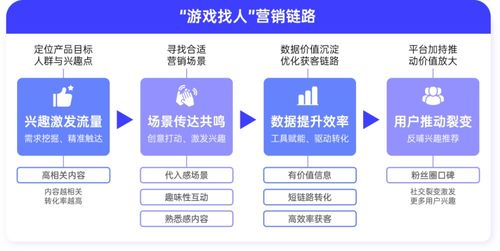 突圍成本困境 游戲行業(yè)全域經(jīng)營(yíng)下的降本增效與運(yùn)營(yíng)策略