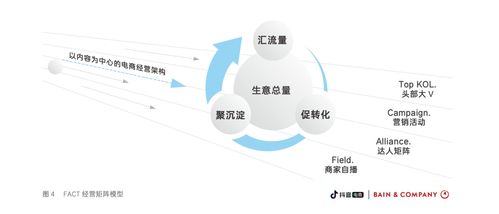 從興趣到交易 產(chǎn)品視角下的抖音電商運(yùn)營(yíng)啟示錄