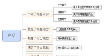 別再踩坑了！社區(qū)O2O市場(chǎng)常見運(yùn)營(yíng)問題與深度策略解析