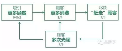 星巴克 以產(chǎn)品為鏡，照見人性欲望，驅(qū)動(dòng)卓越運(yùn)營
