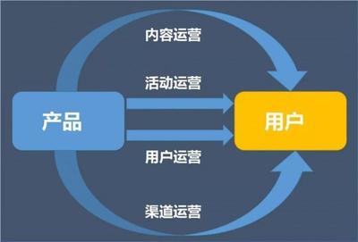 四步構(gòu)建高效活動(dòng)運(yùn)營(yíng)框架，實(shí)現(xiàn)投入產(chǎn)出比持續(xù)倍增