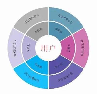 運(yùn)營(yíng)到底是做什么的？深度解析產(chǎn)品運(yùn)營(yíng)策略的核心與實(shí)踐